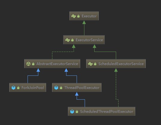 线程池 Executors