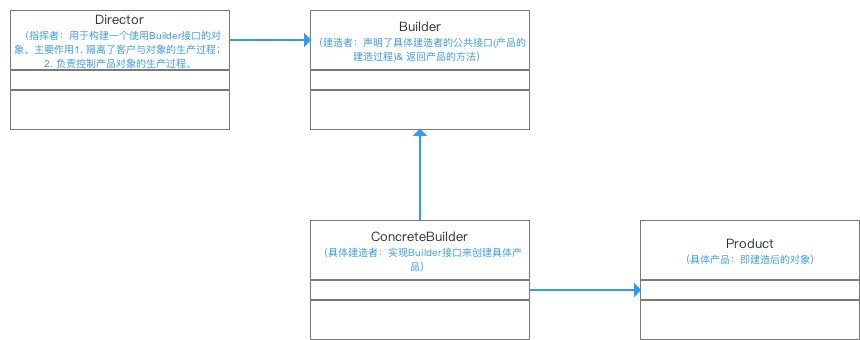 设计模式的六大原则和23种设计模式