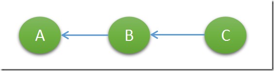 git rebase