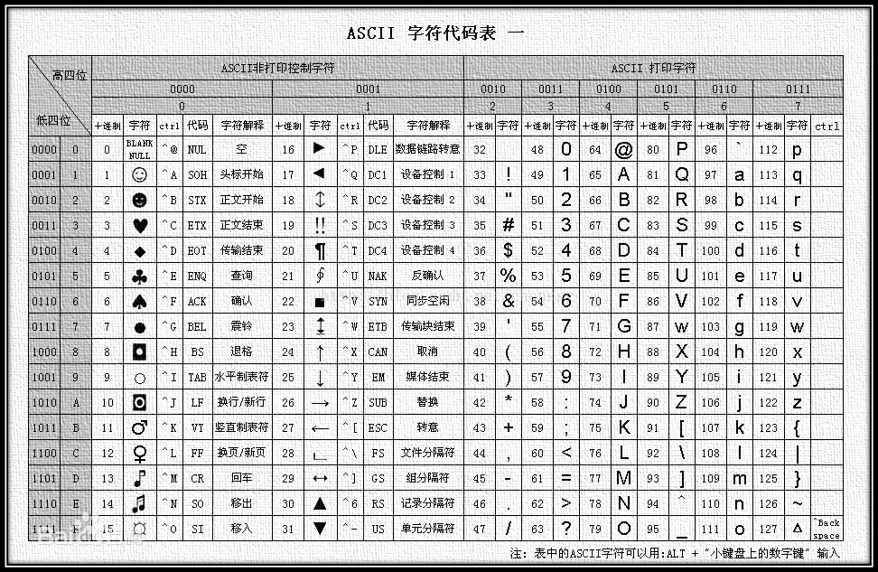 文字编码