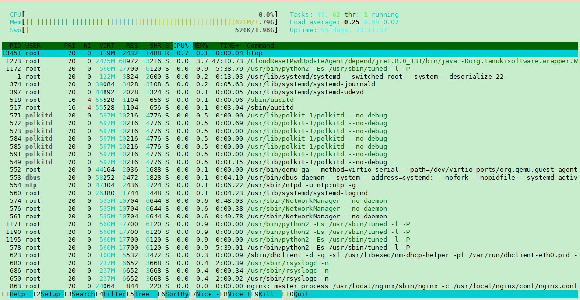 Linux内存使用情况