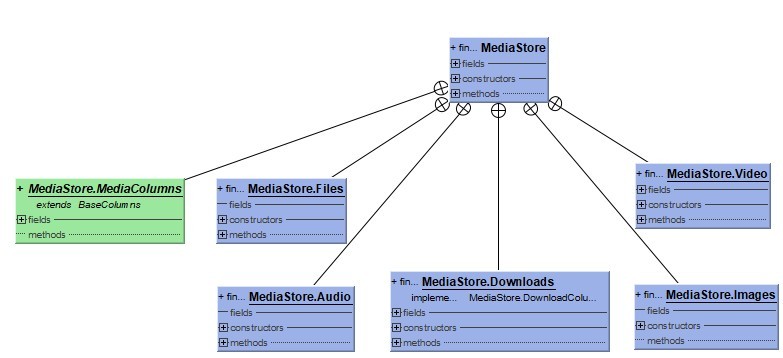 MediaStore：安卓多媒体数据库