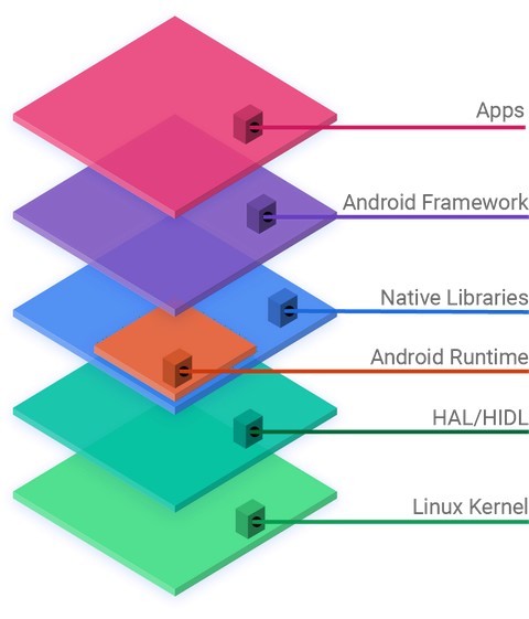 熟悉Android源码目录结构