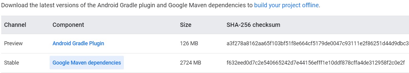 Maven离线依赖库