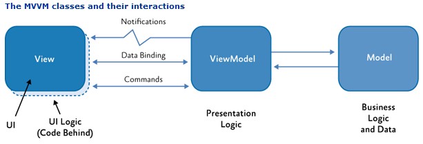 【Jetpack】ViewModel视图与数据的桥梁