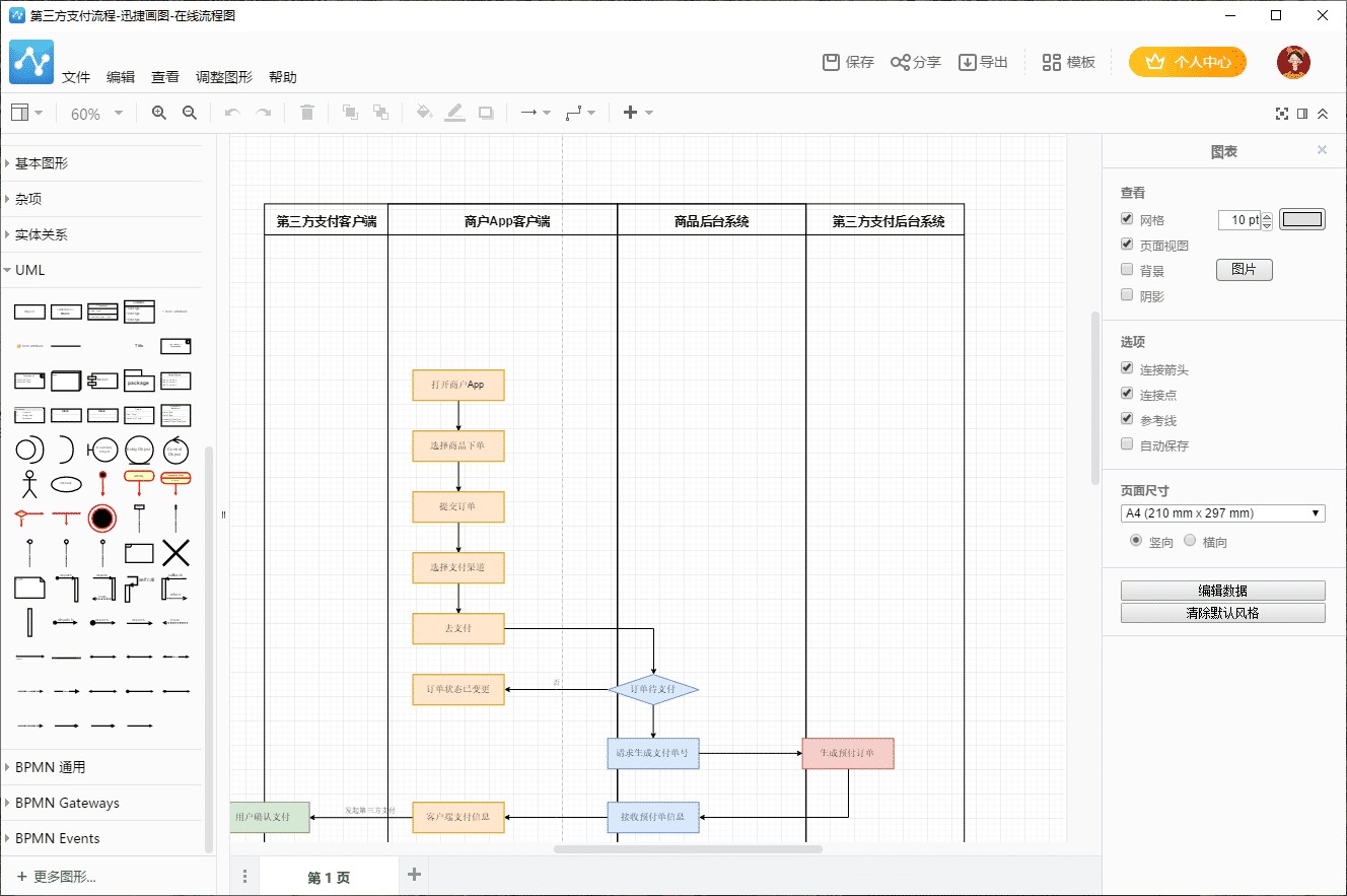 专业的流程图制作软件：迅捷流程图