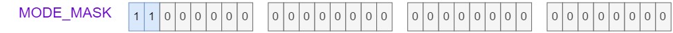 深入理解MeasureSpec