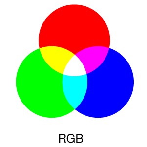 三种常见的颜色格式及其转换：RGB、YUV、CMYK