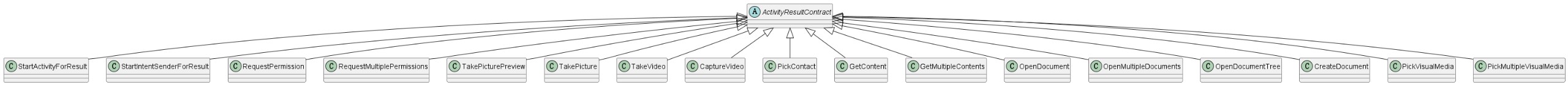 startActivityForResult的替代方法：registerForActivityResult