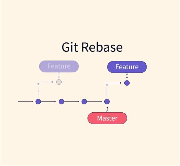 git rebase调整commit提交的顺序