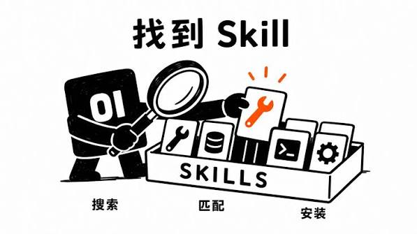 查找Skill的技巧
