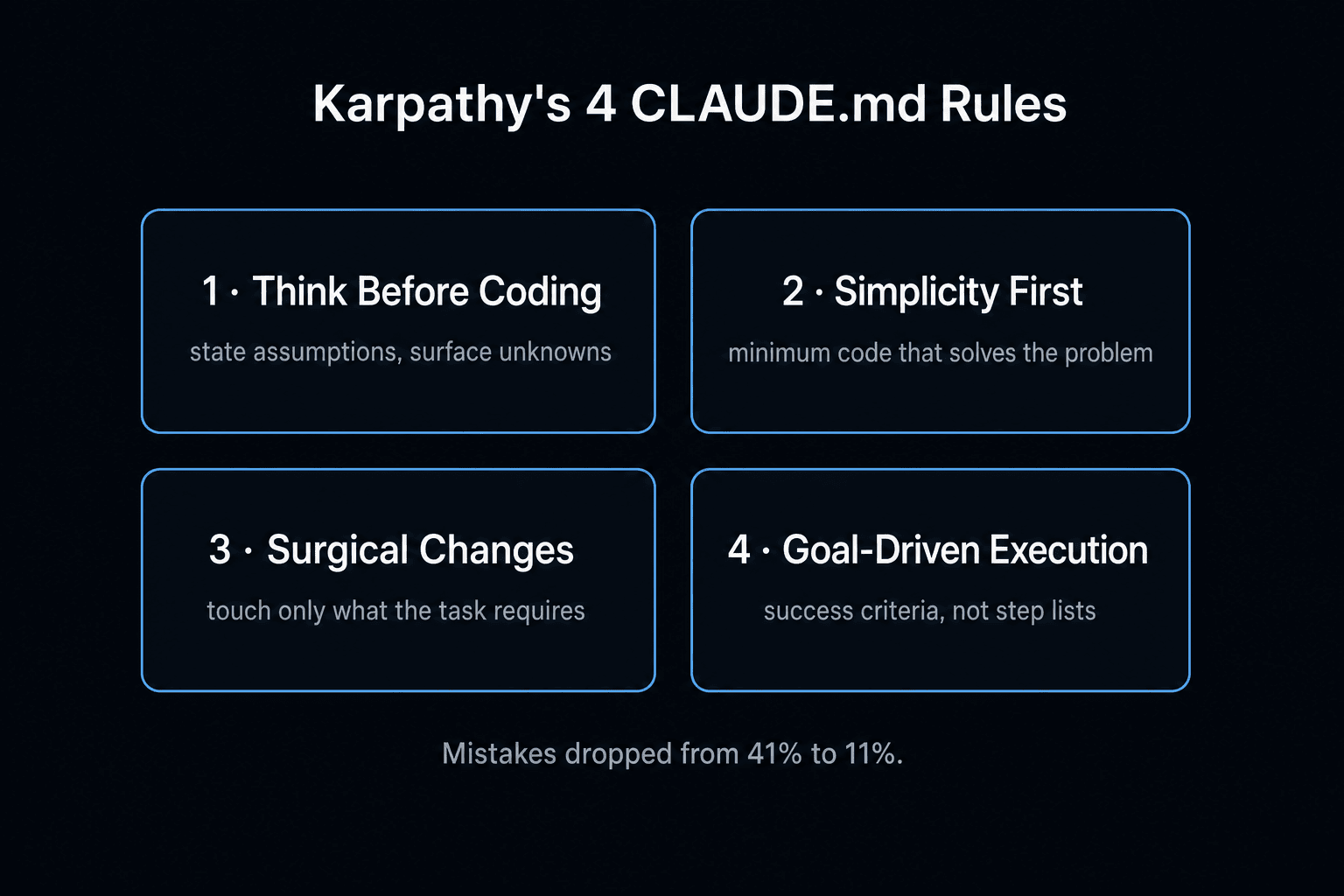 Karpathy Skills 详解:驯服 AI 编码的行为契约