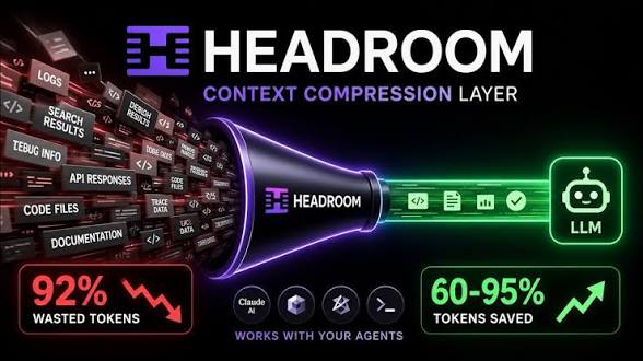 Headroom 详解:给 AI 代理的上下文压缩层