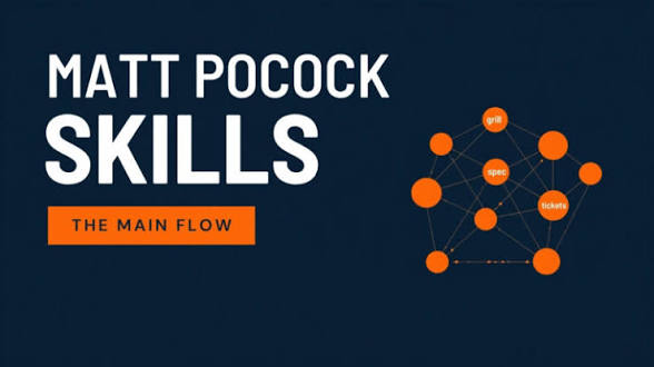 mattpocock/skills 详解:给"真工程师"的 Agent 技能集